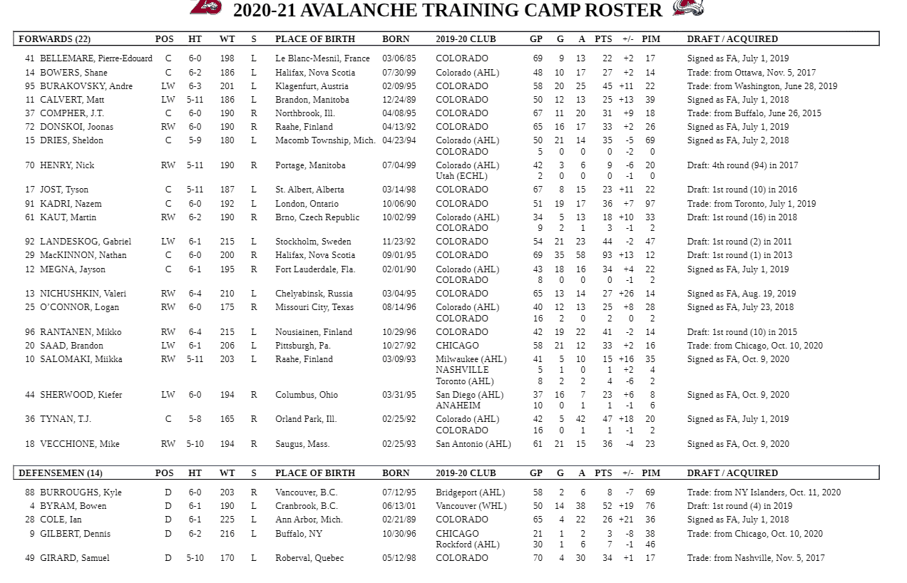 2021 training camp roster